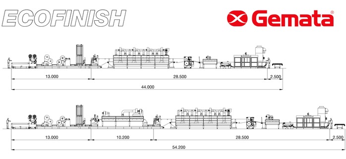 Ecofinish Ecofinish