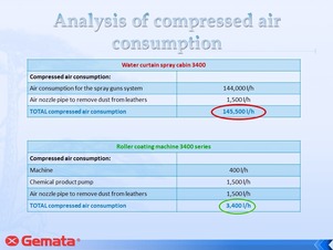 Analysis of compressed air consumption Analysis of compressed air consumption